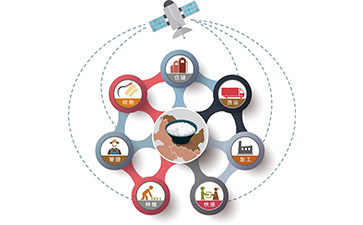 區(qū)塊鏈食品溯源系統(tǒng)具有哪些功能特點？