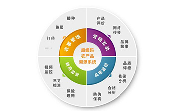 防偽溯源系統(tǒng)的原理你知道嗎？