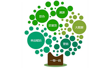 二維碼防偽系統(tǒng)具有哪些功能價值？