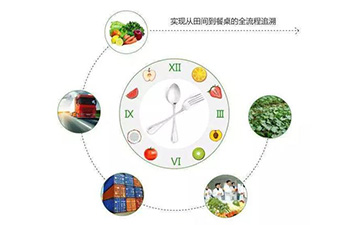 什么是二維碼防偽溯源系統(tǒng)？它有哪些特點(diǎn)？