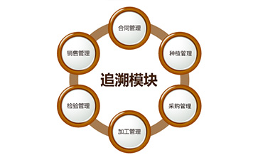 二維碼防偽追溯系統(tǒng)具有哪些功能？能帶來(lái)什么好處？