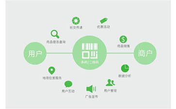 二維碼防偽溯源可以帶來(lái)那些功能作用？