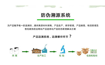 防偽溯源系統(tǒng)可以帶來什么優(yōu)勢作用？