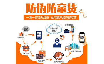 防竄貨系統(tǒng)帶來(lái)了哪些優(yōu)勢(shì)？解決了哪些問(wèn)題？