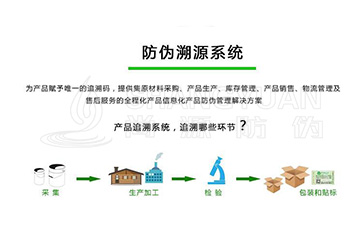 什么是二維碼追溯系統(tǒng)？它可以帶來哪些營銷好處？