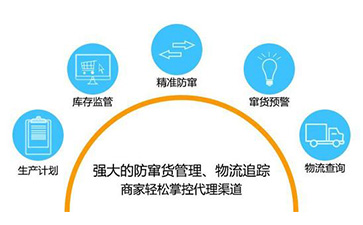 二維碼防竄貨系統(tǒng)帶來(lái)了什么優(yōu)勢(shì)作用？