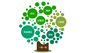 運(yùn)用二維碼溯源系統(tǒng)可以帶來(lái)的好處有哪些？