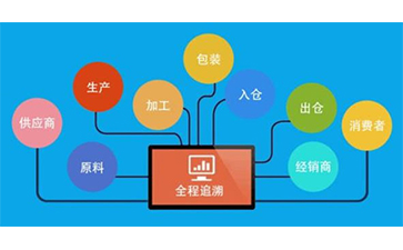 二維碼追溯系統(tǒng)的優(yōu)勢好處有哪些？